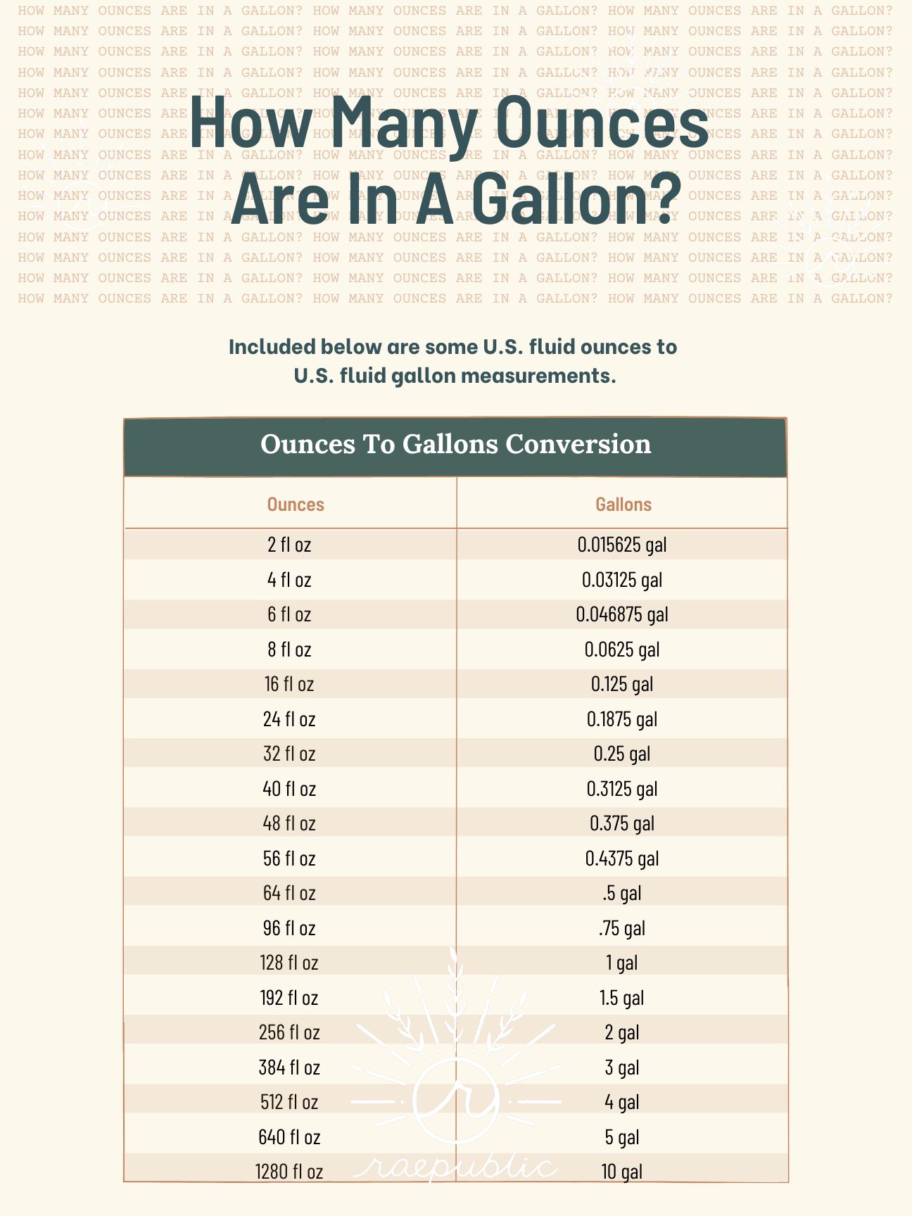 Cream colored chart with orange and green showing ounces to gallon conversion chart.