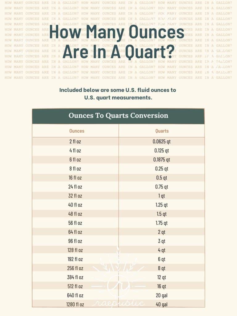 Simple ounces to quart conversion chart download.
