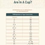 Free conversion chart for tablespoons to cups.