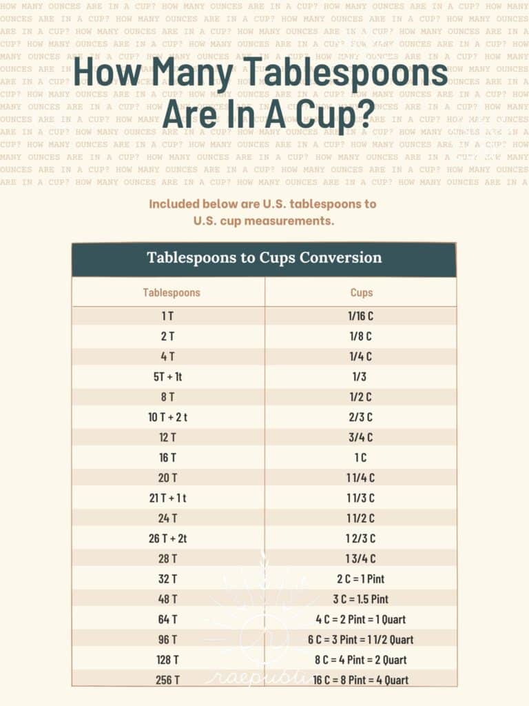 Free conversion chart for tablespoons to cups.