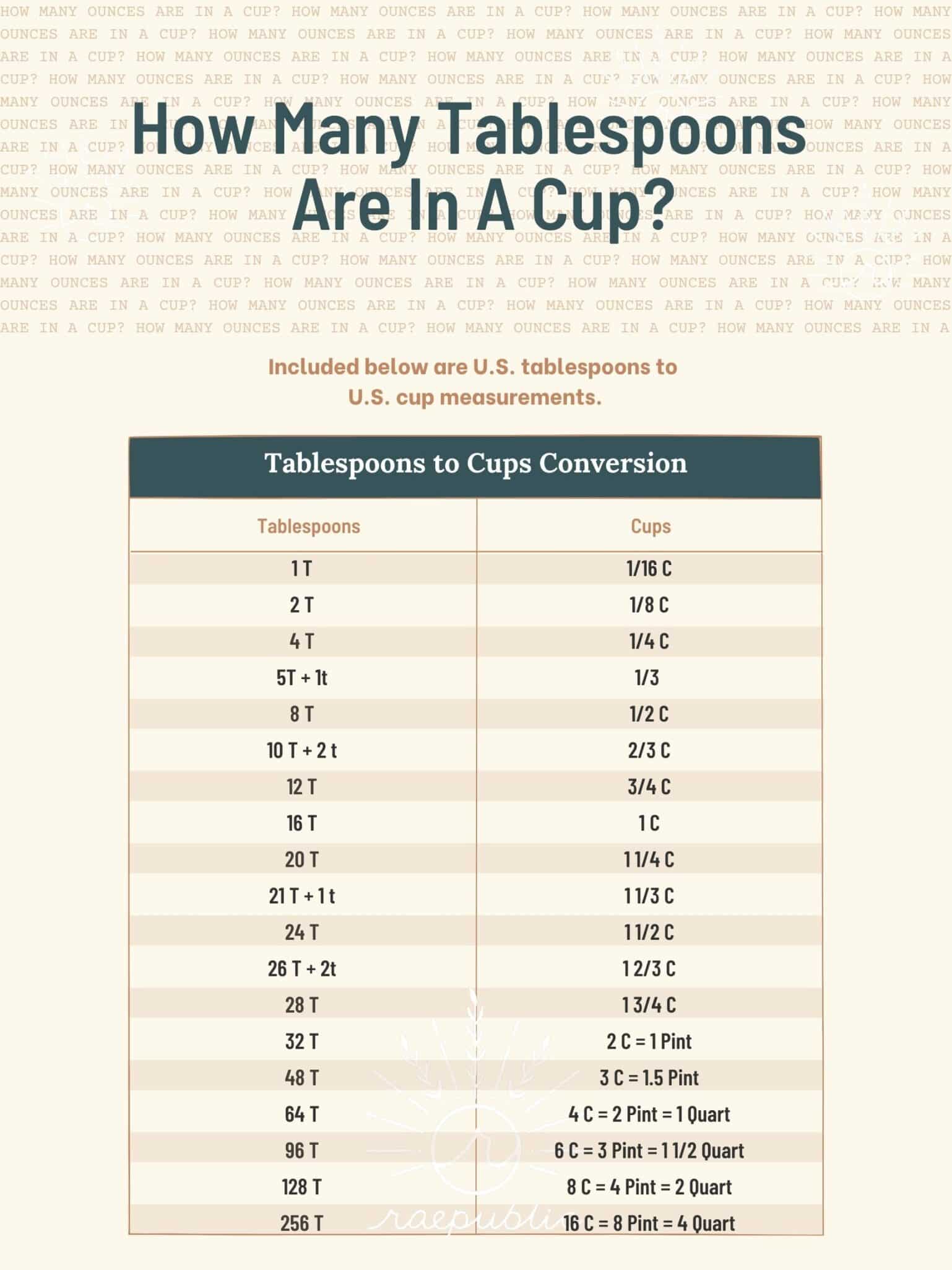 Tablespoons and Cup Sizes Around The World