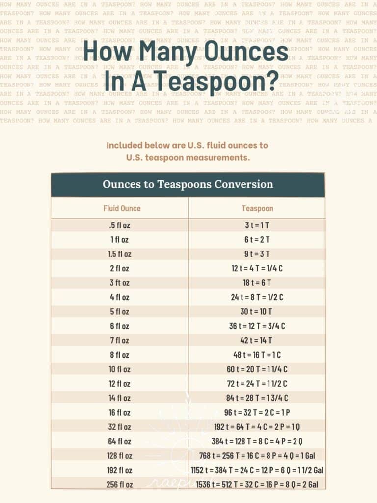 Free download ounces to teaspoon conversion table. 