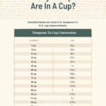 Free conversion guide showing teaspoons to cups.
